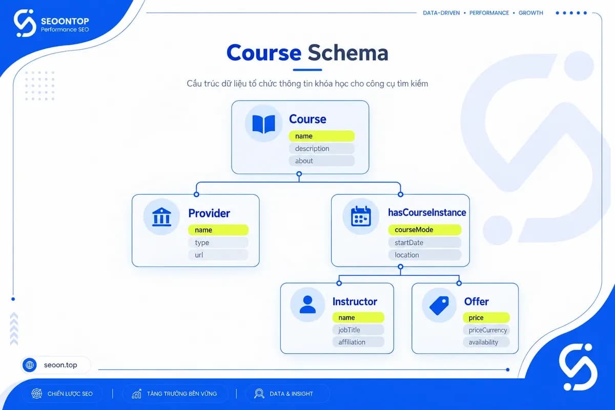 Cấu trúc Course Schema JSON-LD cho khóa học