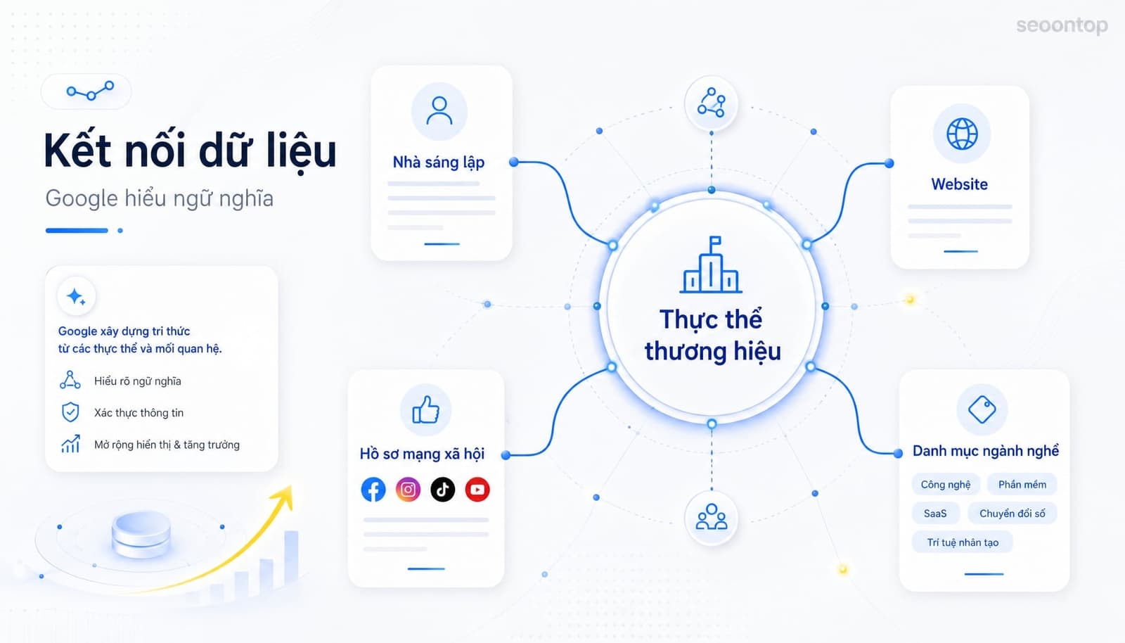 Google Knowledge Graph là gì và cách Google hiểu thực thể