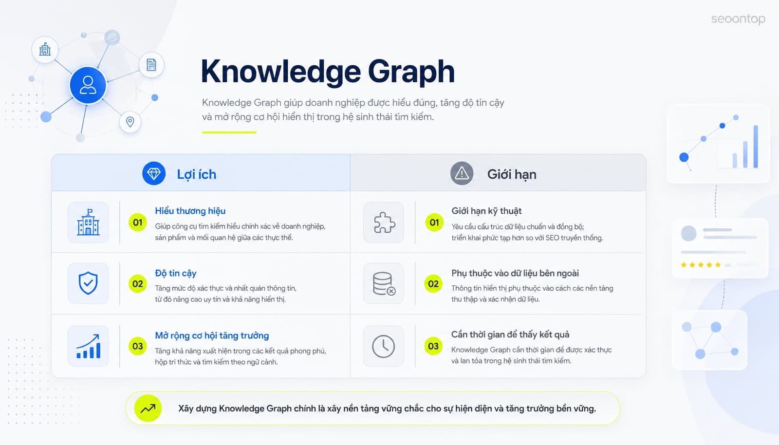 Knowledge Graph ảnh hưởng đến SEO và hiện diện thương hiệu