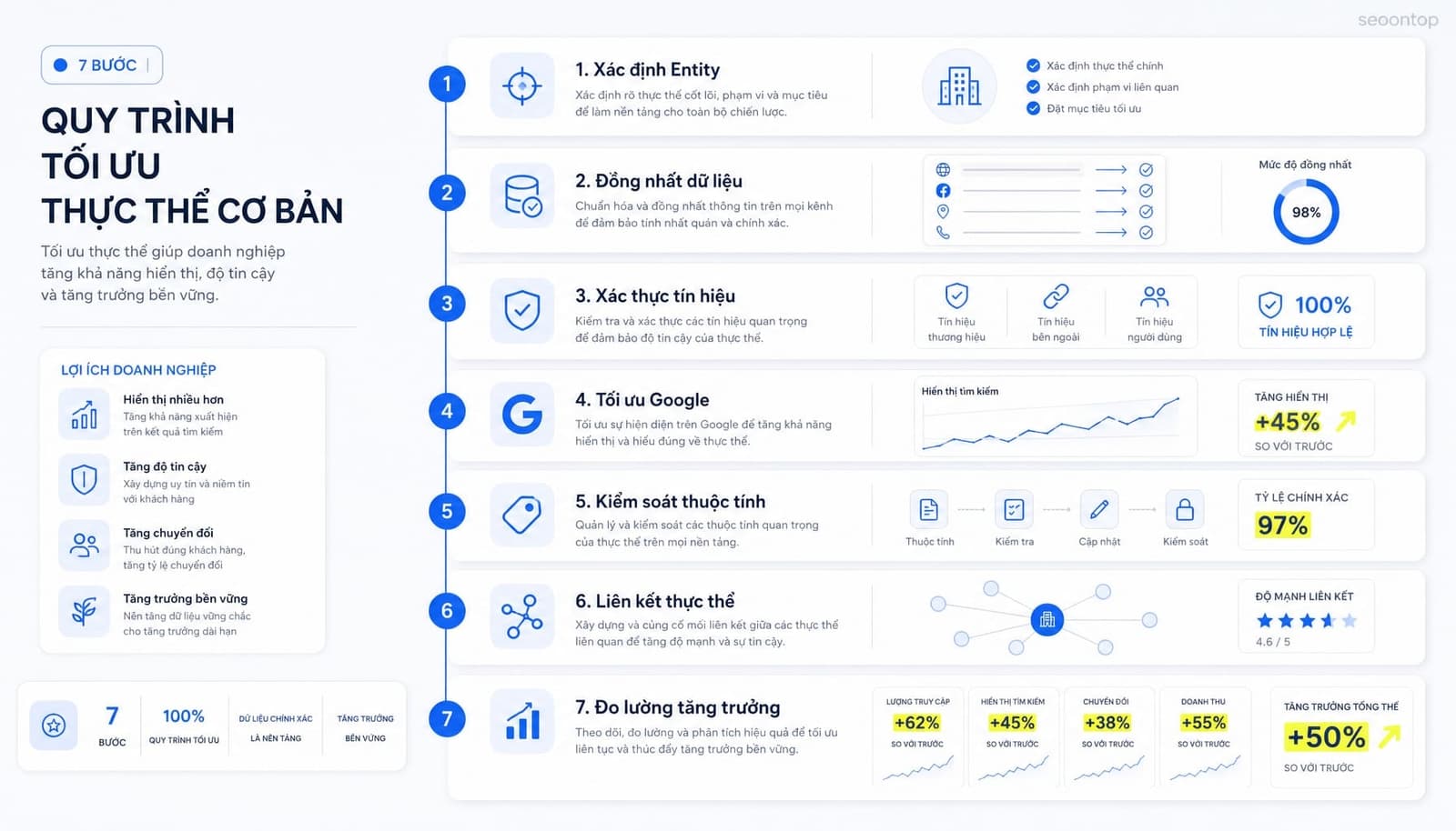 Checklist tối ưu entity cơ bản cho doanh nghiệp