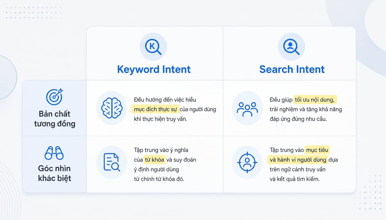 So sánh keyword intent và search intent trong SEO