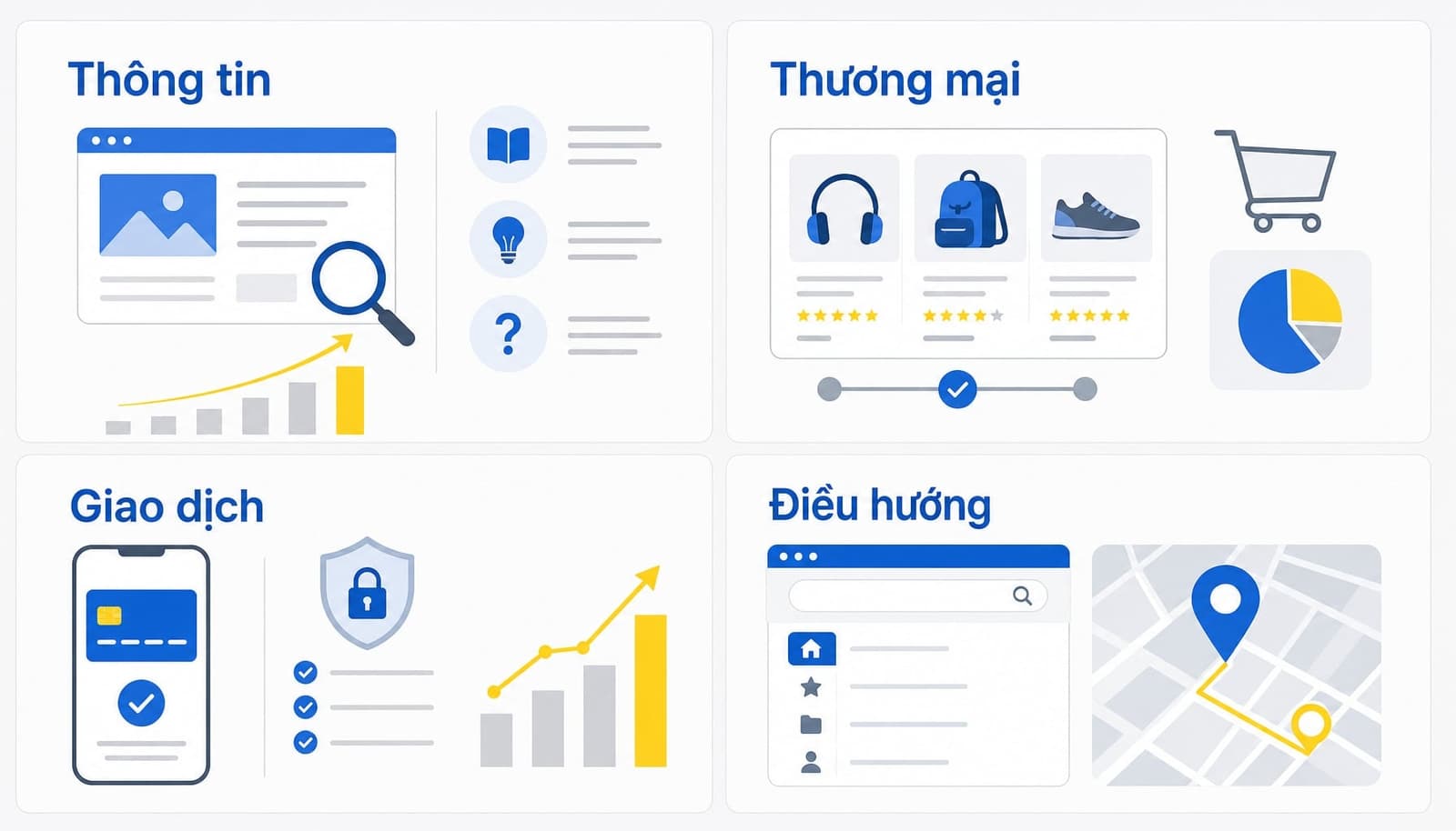 4 loại Keyword Intent phổ biến trong SEO