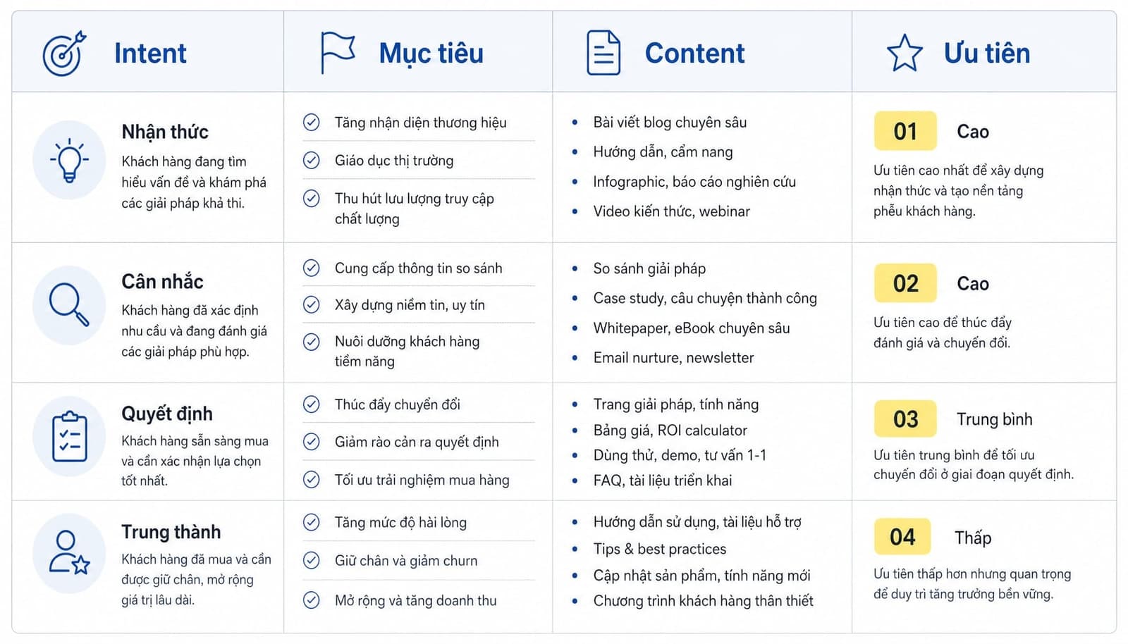 Bảng mapping intent với loại nội dung