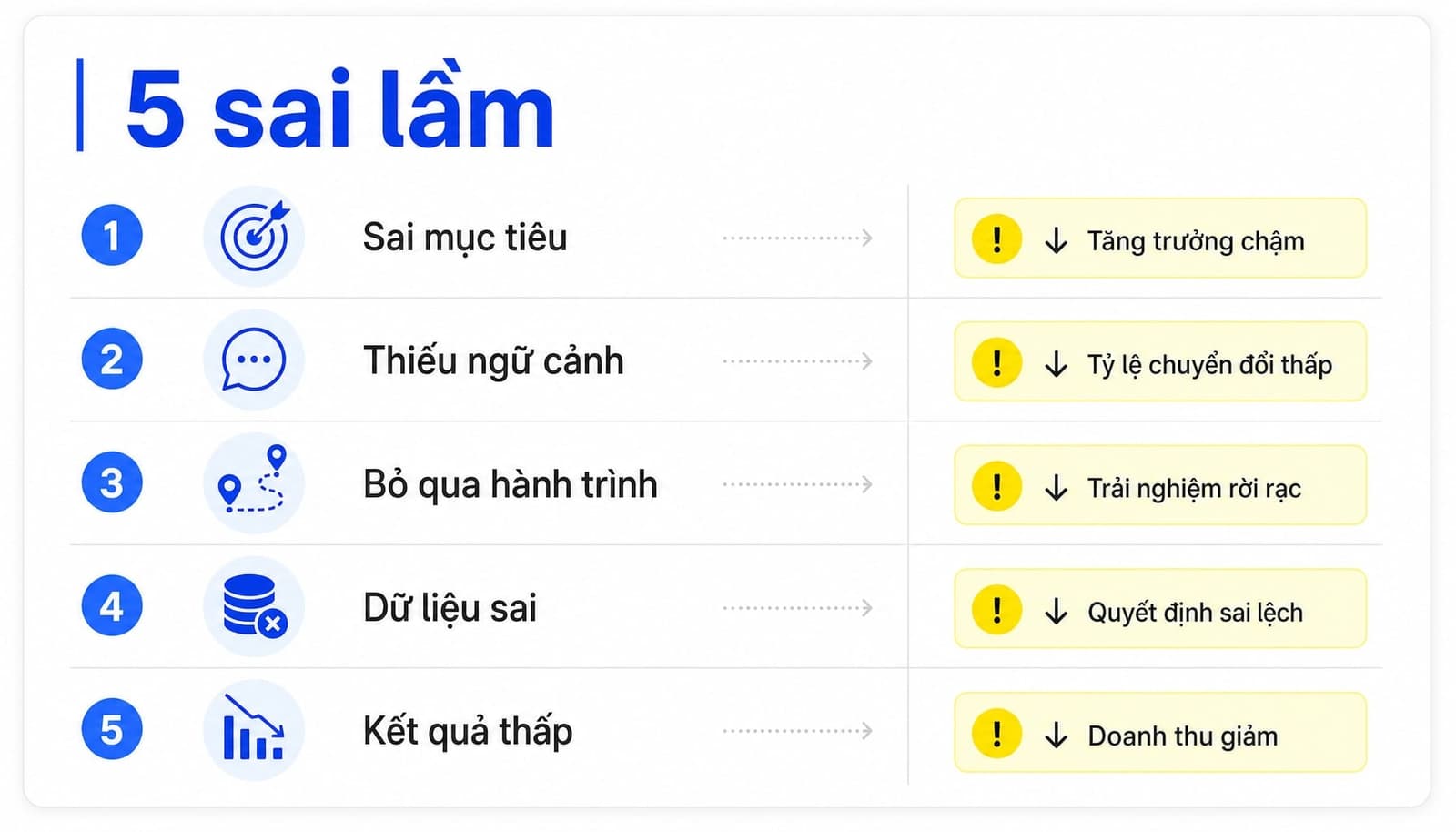 5 sai lầm phổ biến khi phân tích Keyword Intent
