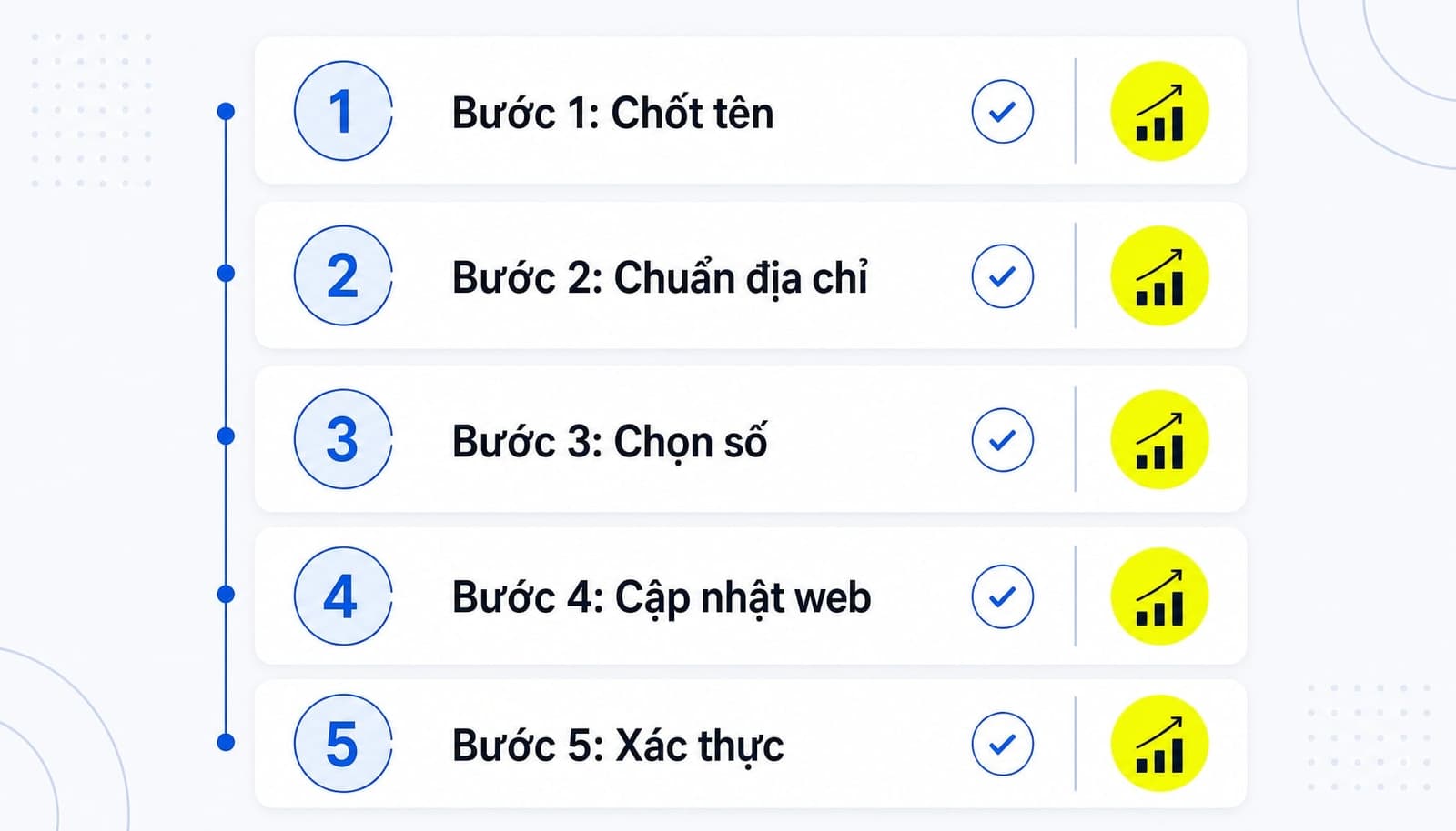 Checklist 5 bước nhập môn Local Citation