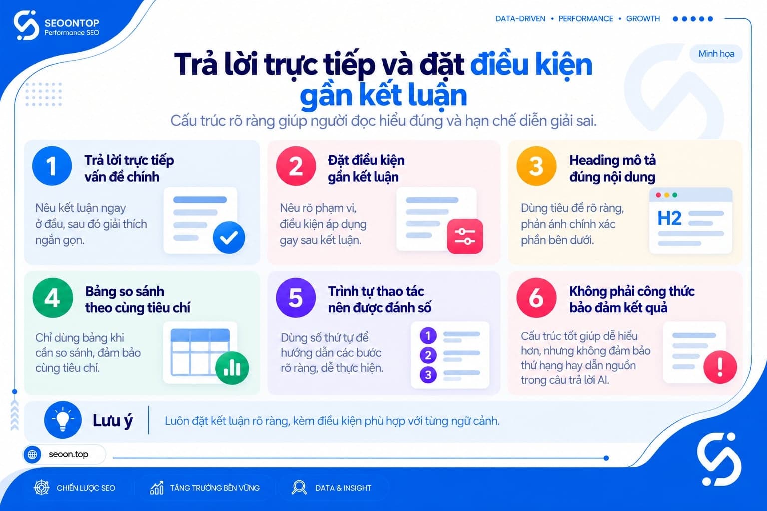 Trả lời trực tiếp và đặt điều kiện gần kết luận