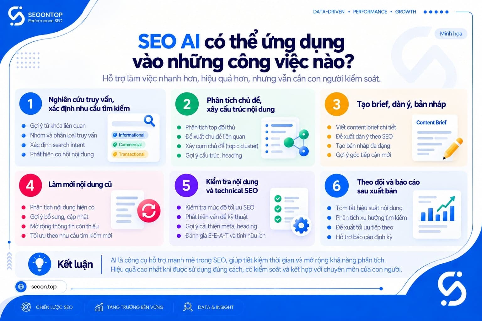 Những công việc có thể ứng dụng SEO AI