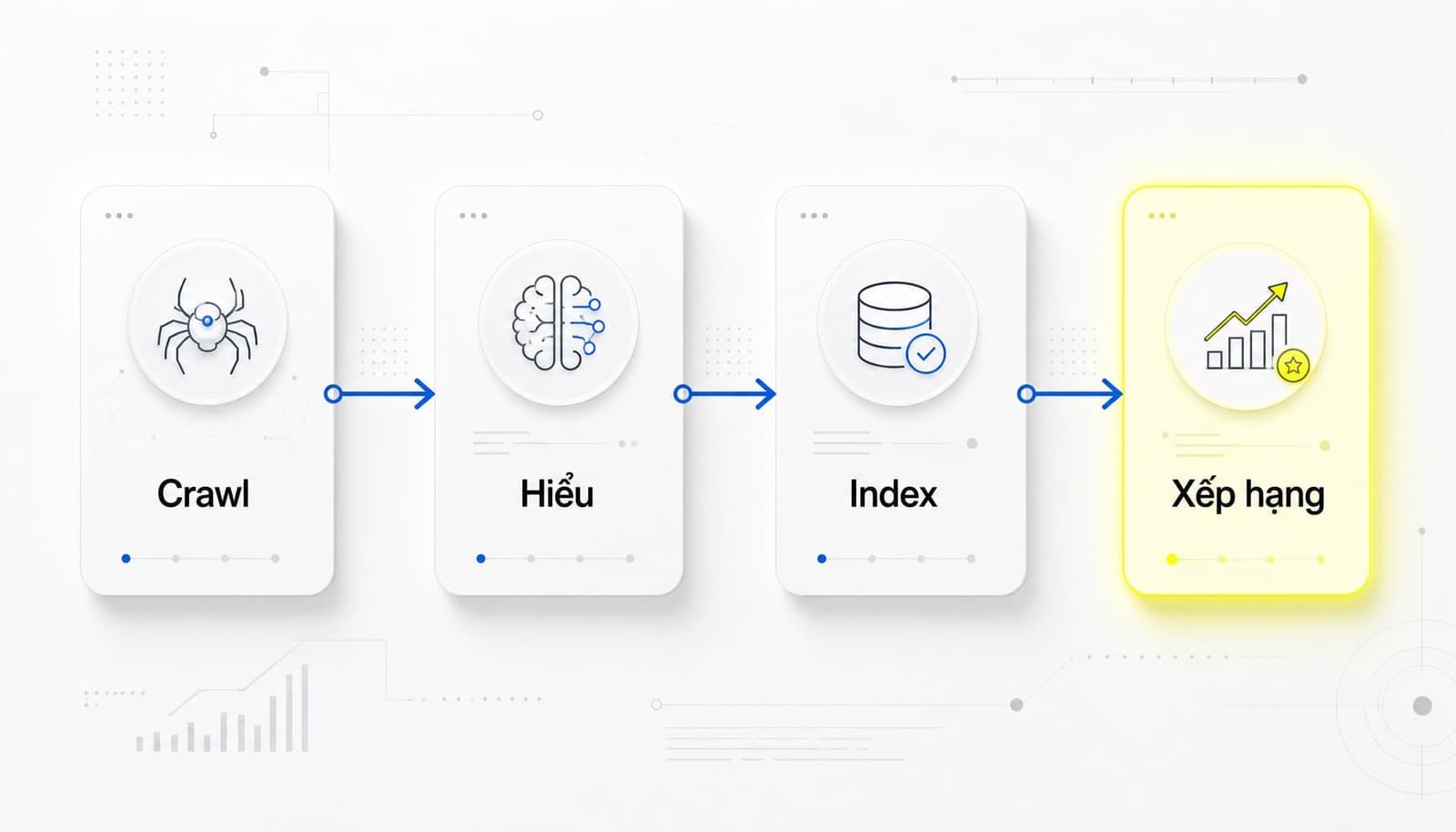 Technical SEO là quá trình tối ưu hạ tầng kỹ thuật của website