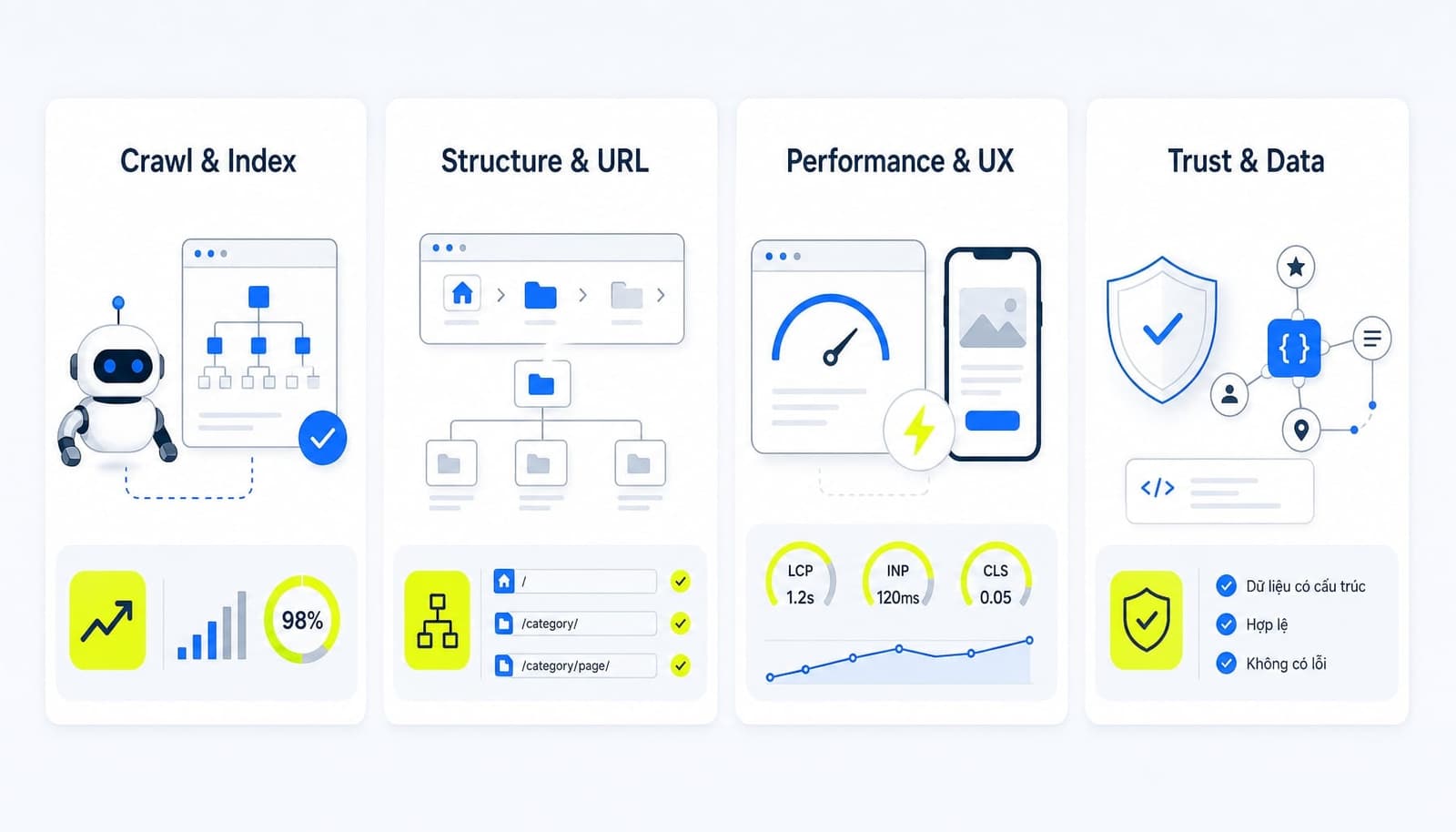 Những hạng mục Technical SEO quan trọng nhất cần kiểm tra