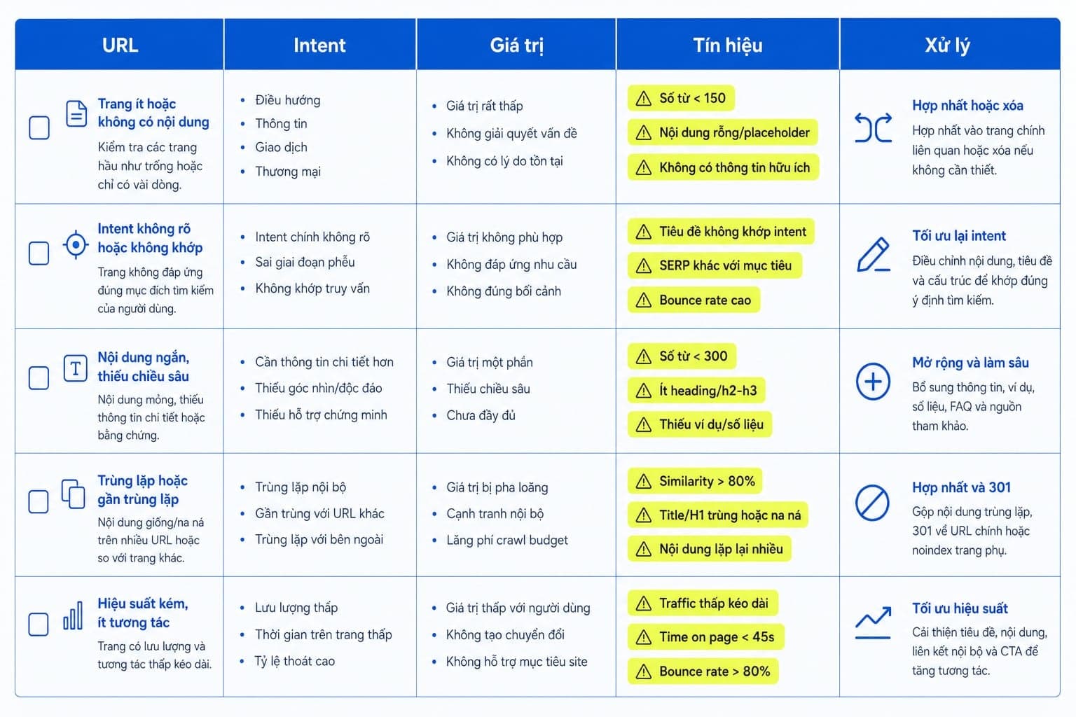 Checklist kiểm tra thin content trên website