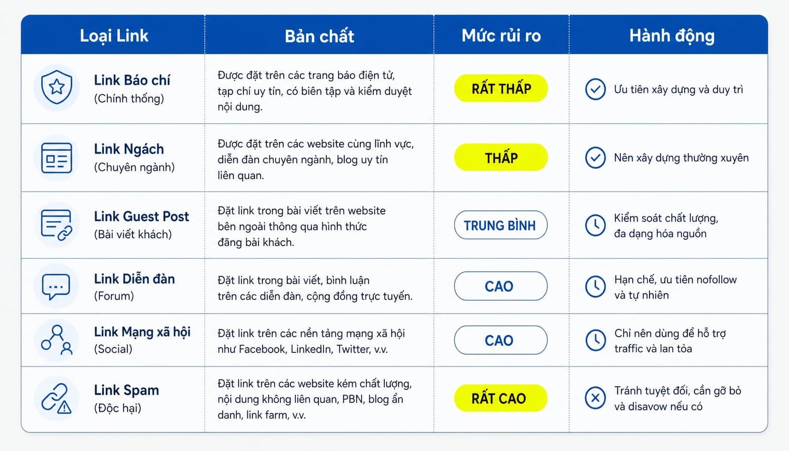 Phân biệt toxic backlinks spam links và manipulative links