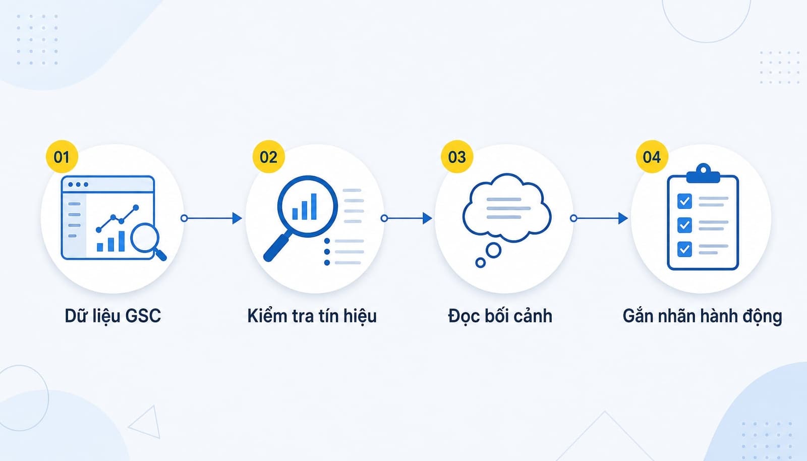 Cách kiểm tra toxic backlinks bằng Google Search Console