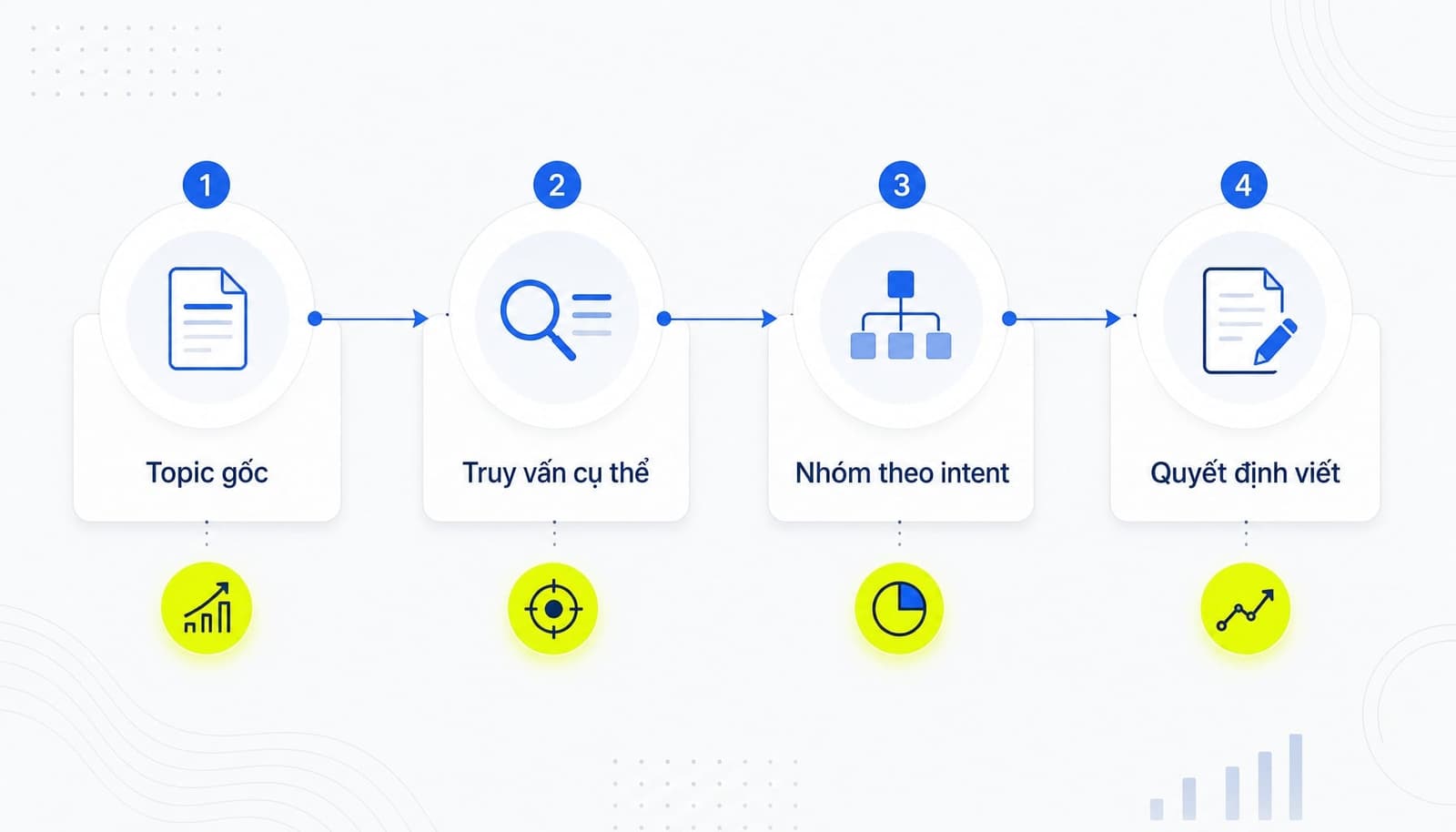 Cách dùng từ khóa đuôi dài trong bài viết SEO