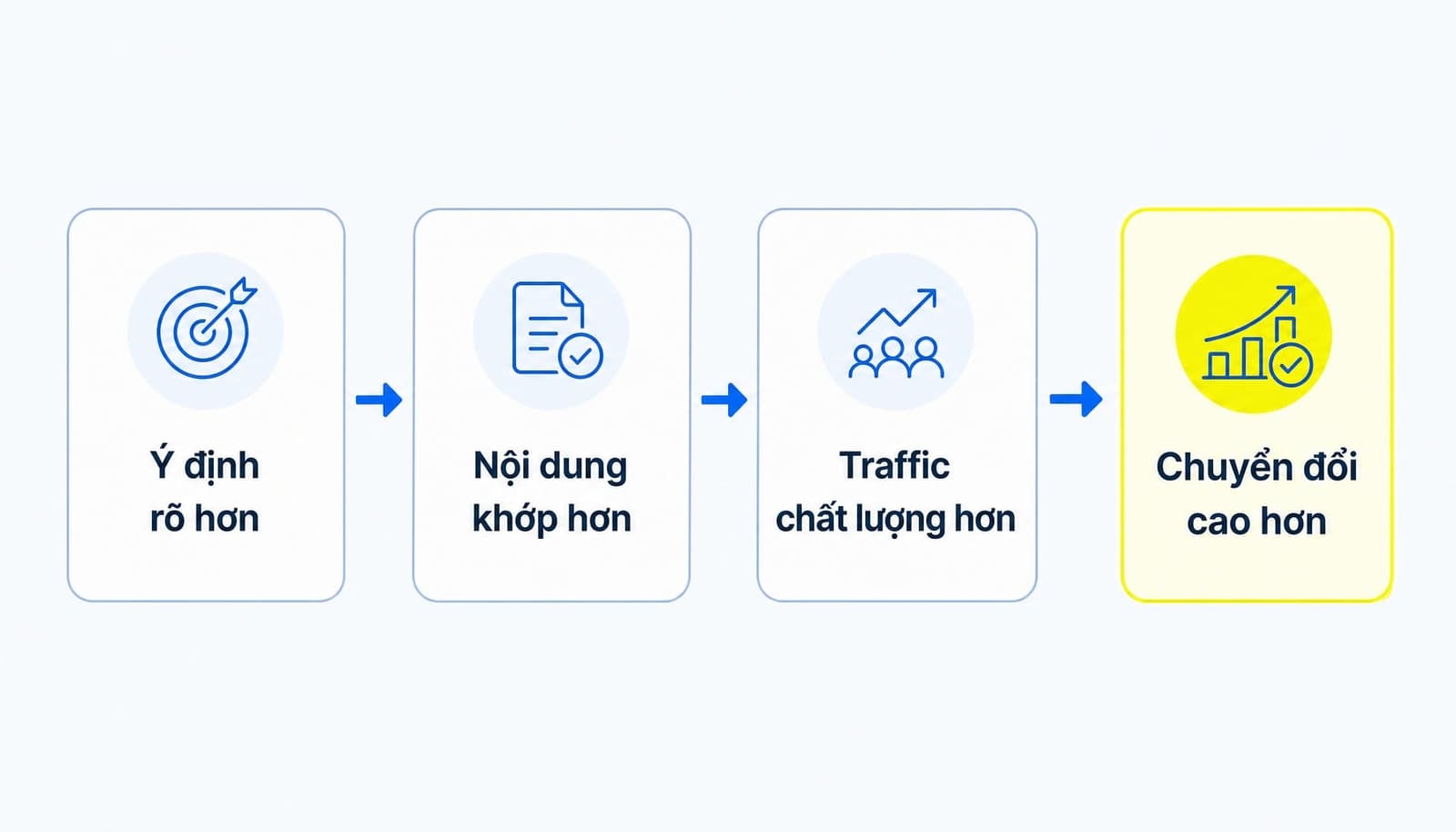 Lợi ích từ khóa đuôi dài trong SEO