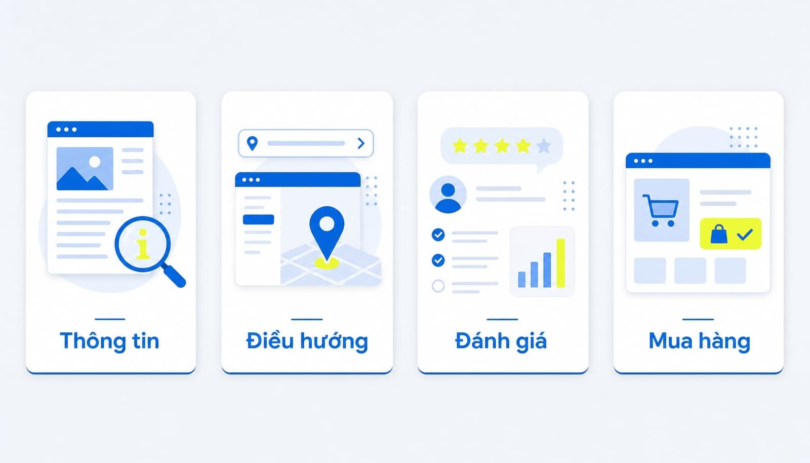4 nhóm search intent phổ biến