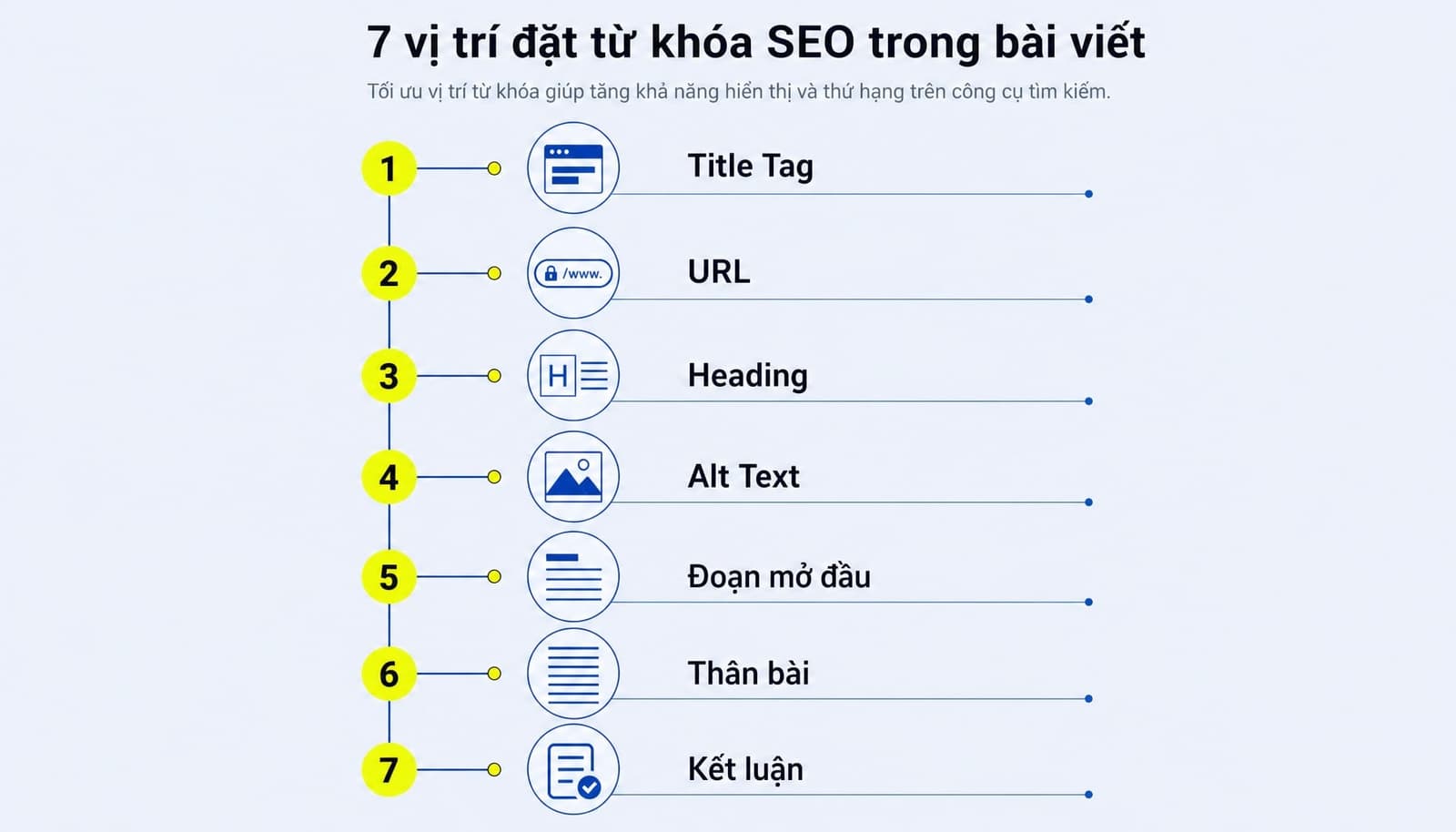 7 vị trí nên đặt keyword trong bài viết