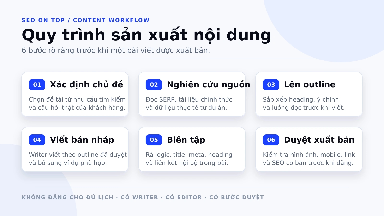 Infographic quy trình sản xuất nội dung 6 bước của SEO ON TOP